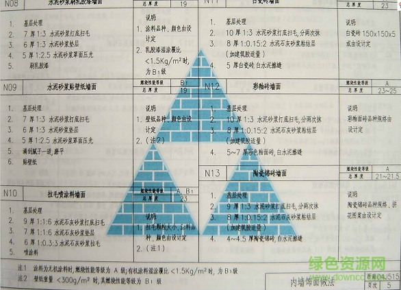 西南04j515圖集