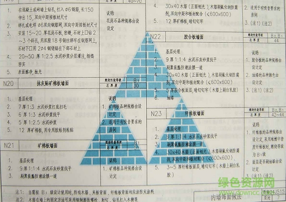 西南04j515圖集