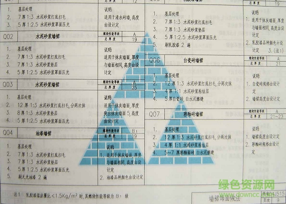 西南04j515圖集