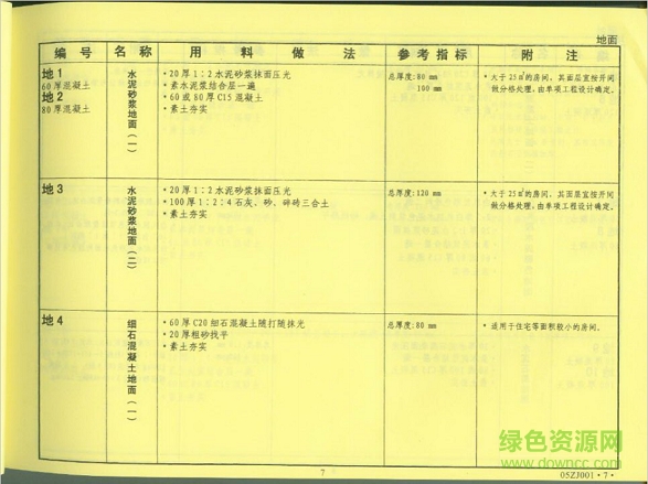 05zj001圖集