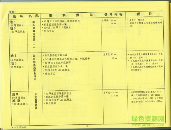 05zj001圖集