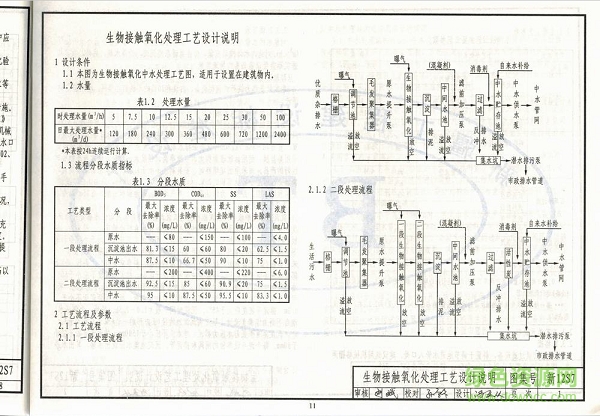 新12s7圖集
