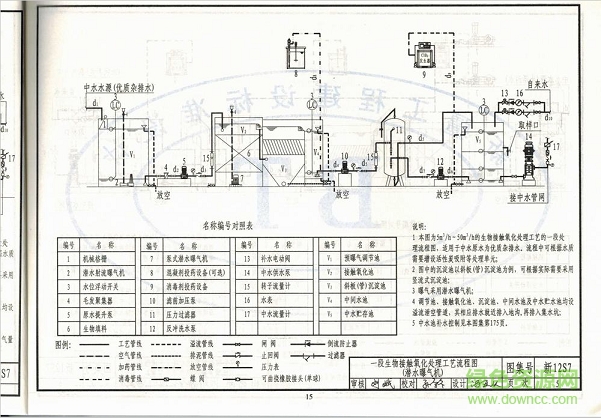 新12s7圖集
