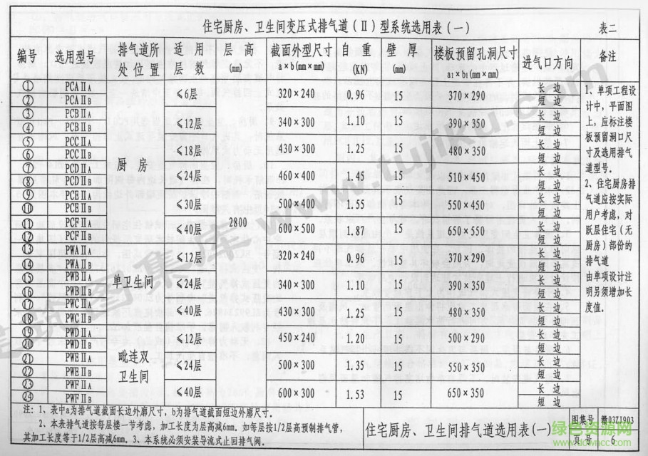 贛03ZJ903圖集