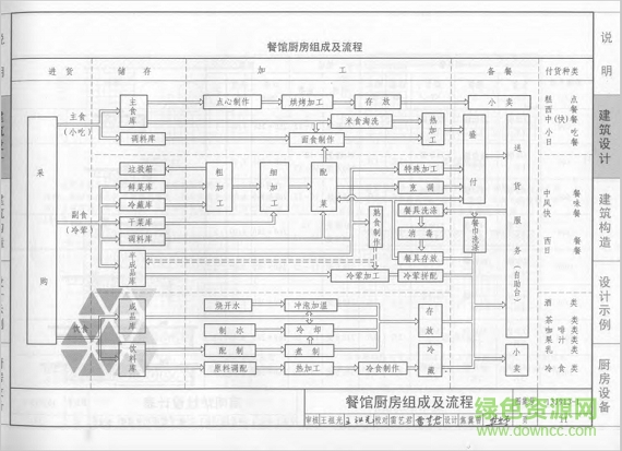 13j913 1圖集