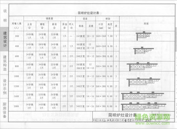 13j913 1圖集