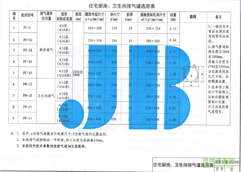 贛12ZJ909 整體式住宅廚衛(wèi)排氣道 3