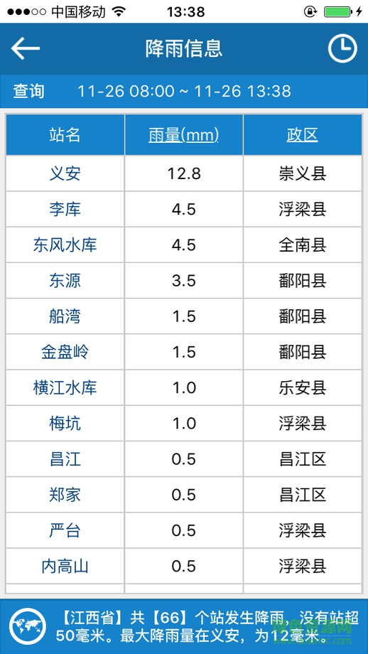 贛水通手機(jī)版(江西防汛)3