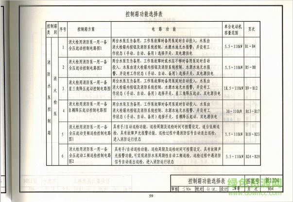 新12d4圖集