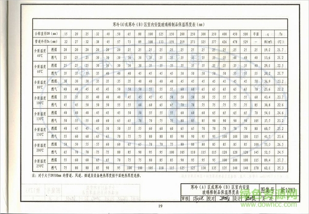 新12n3圖集