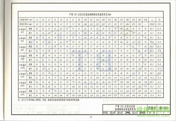新12n3圖集