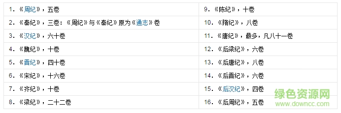 資治通鑒白話文