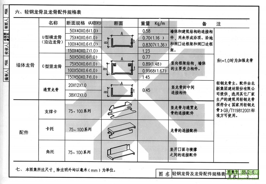 08BJ2-6排水圖集
