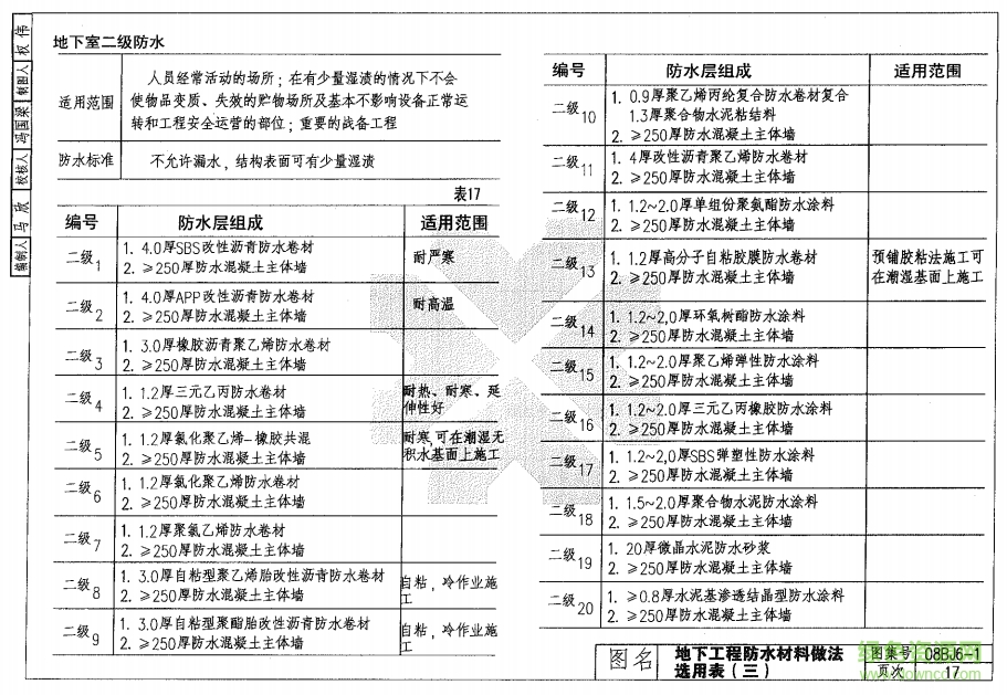08bj6-1圖集