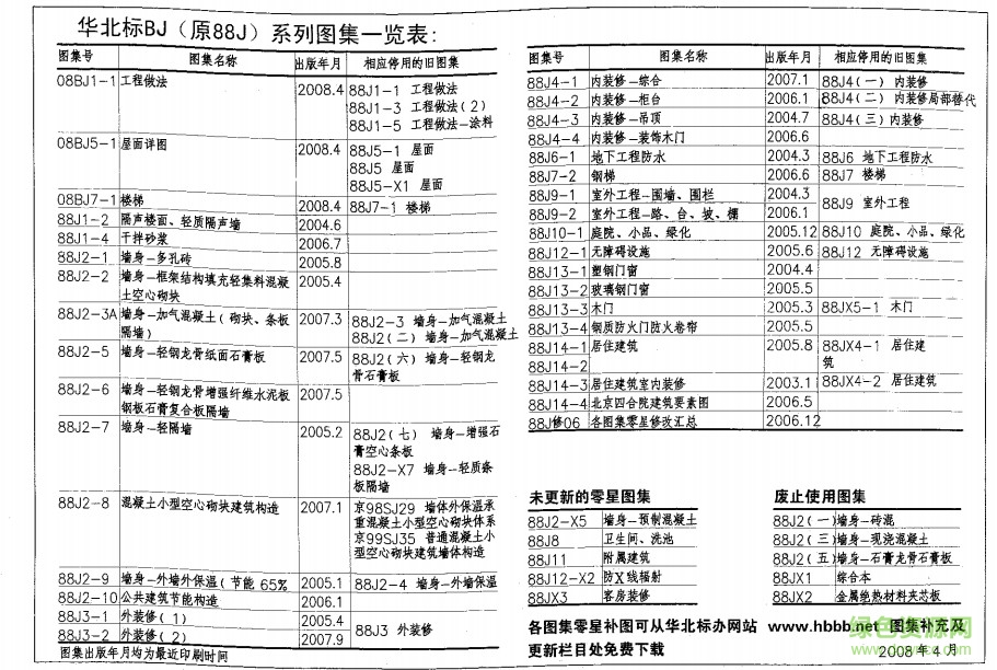 08BJ5-1圖集