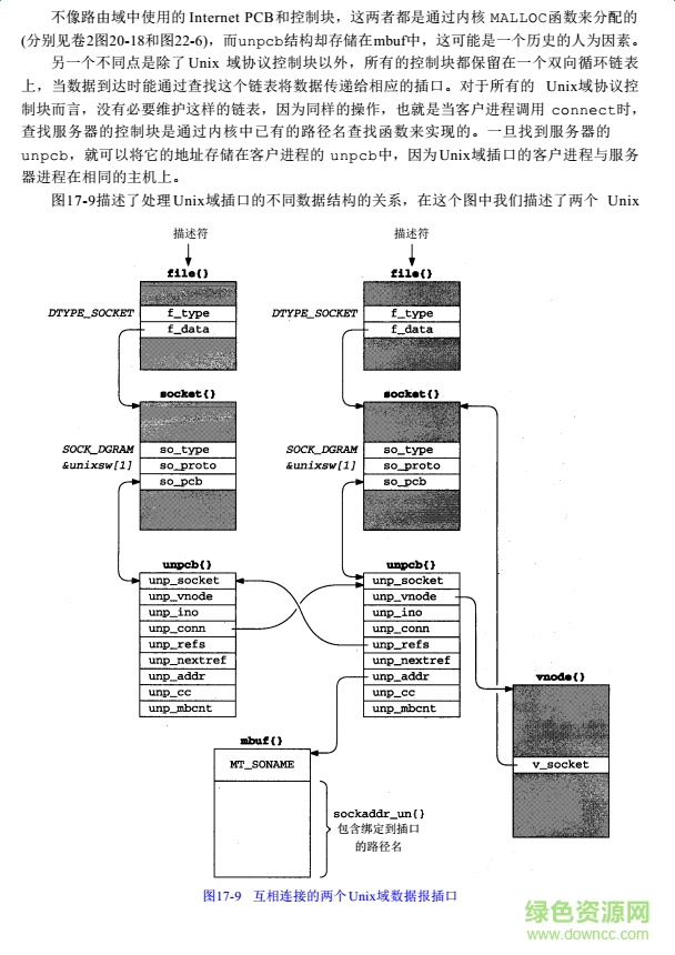 TCPIP詳解卷3
