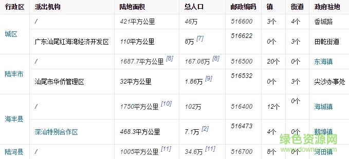 汕尾地圖全圖高清版