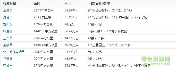 綿陽市地圖高清版