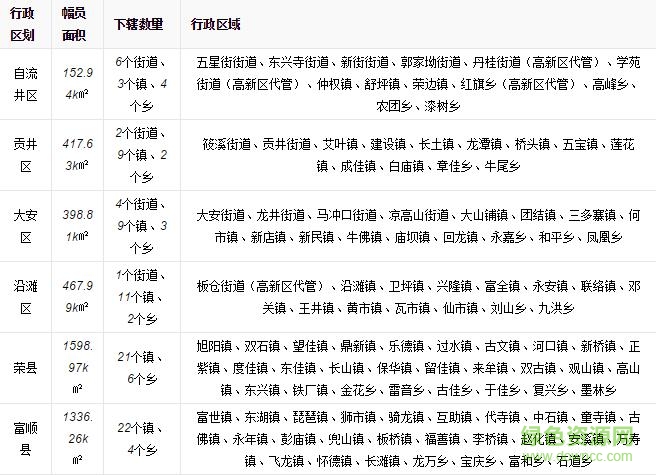 自貢地圖高清版 自貢地圖高清版
