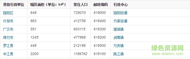 德陽地圖全圖高清版
