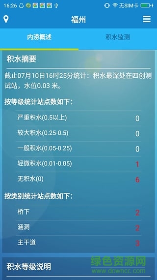 福建洪澇災(zāi)害預(yù)警平臺 v1.0.4 安卓版 1