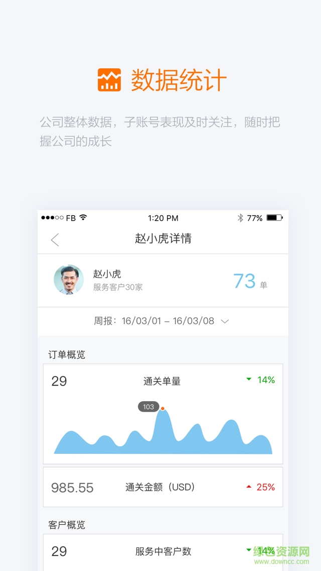 阿里友辦(外貿(mào)移動協(xié)同平臺) v1.0.0 官網(wǎng)安卓版 1