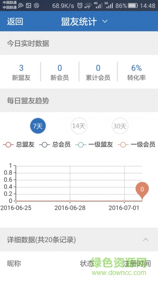 洋仆淘商家版(YoungPort) v2.0.0 安卓版 1