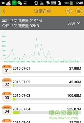 上網流量查詢器app
