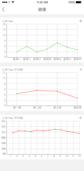 咚咚愛家app v1.8.21a 安卓版 2