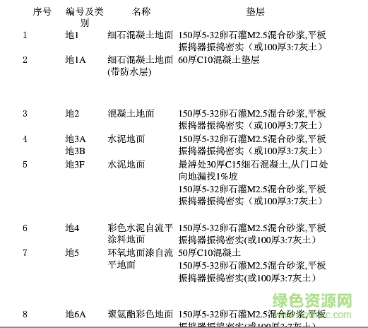 88J1-1標(biāo)準(zhǔn)工程做法圖集 pdf高清電子版 0