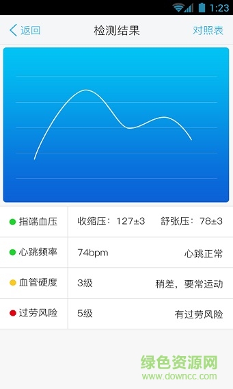 和脈率1