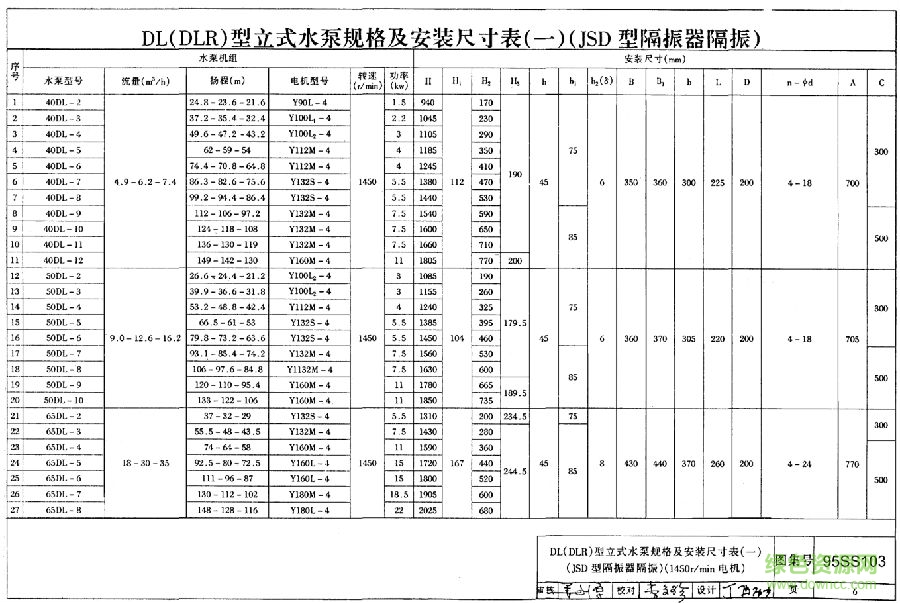 95ss103圖集
