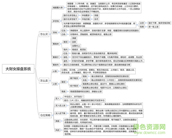 大財(cái)女變線操盤系統(tǒng)