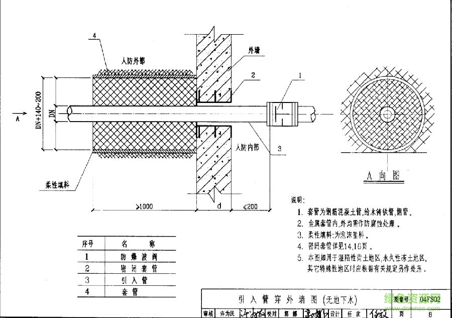 04fs02圖集