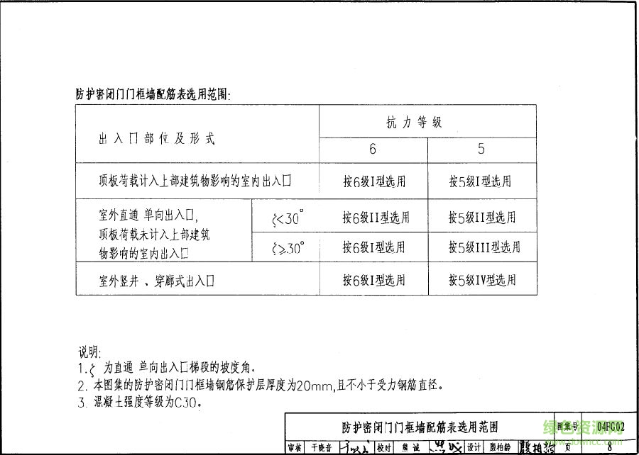 04fg02圖集