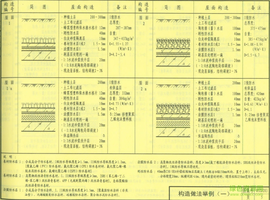 05zj203圖集