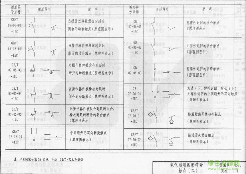 05d1圖集