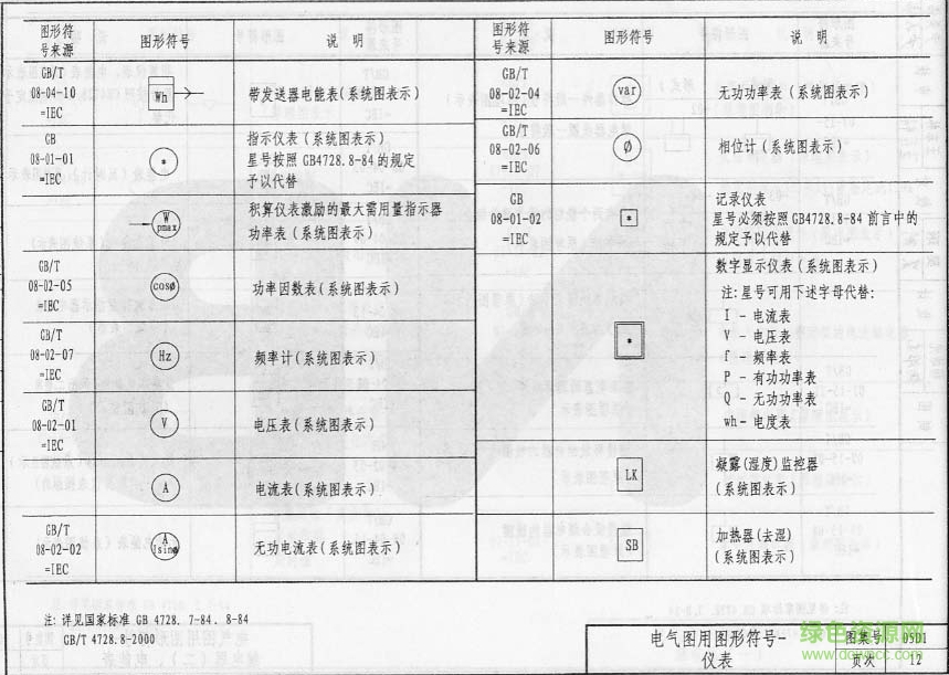 05d1圖集
