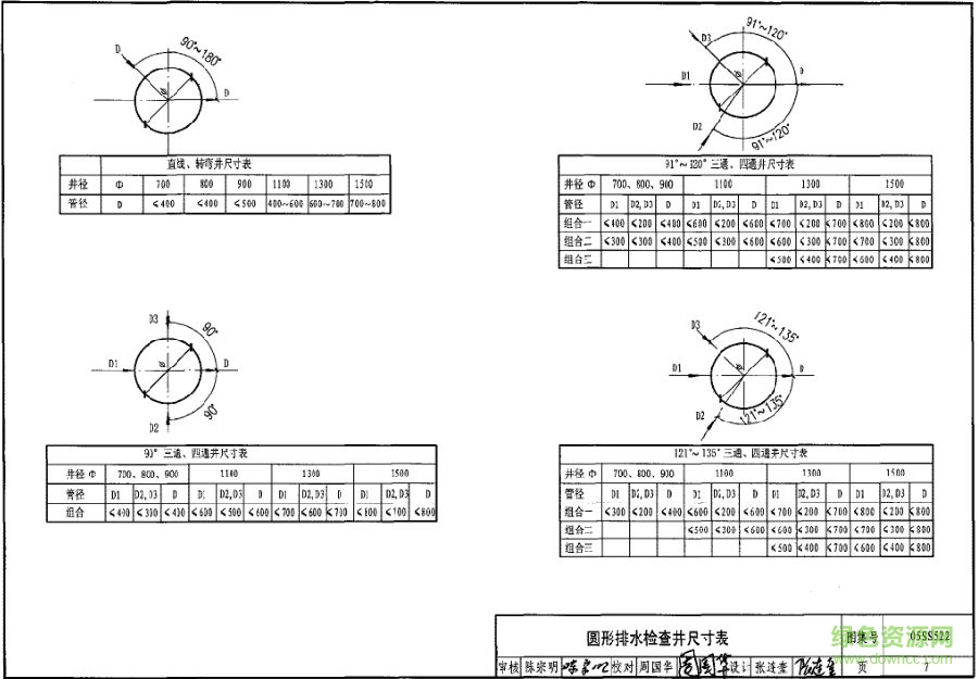05ss522圖集
