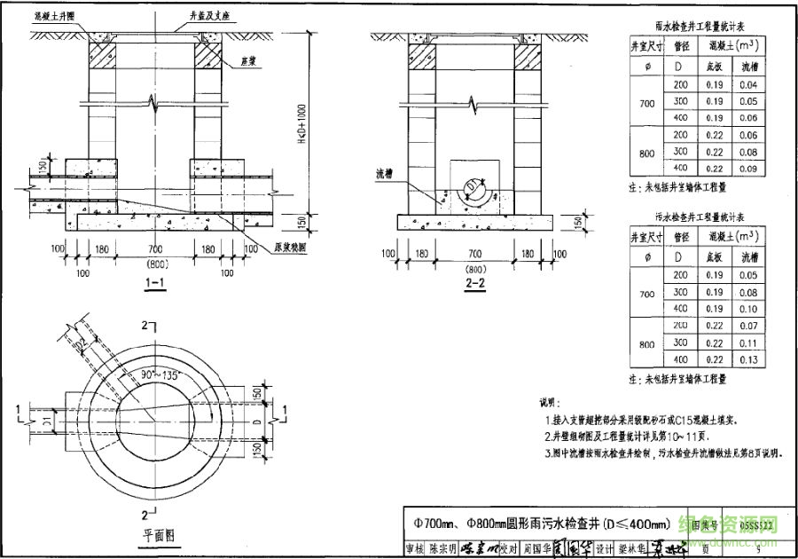 05ss522圖集