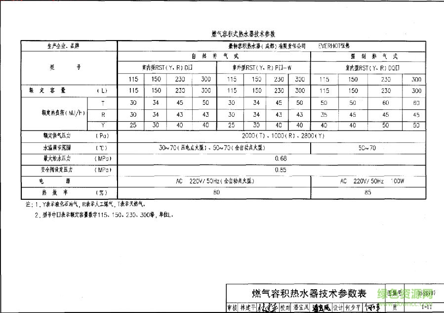 05ss907圖集