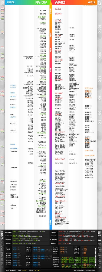cpu天梯圖2016