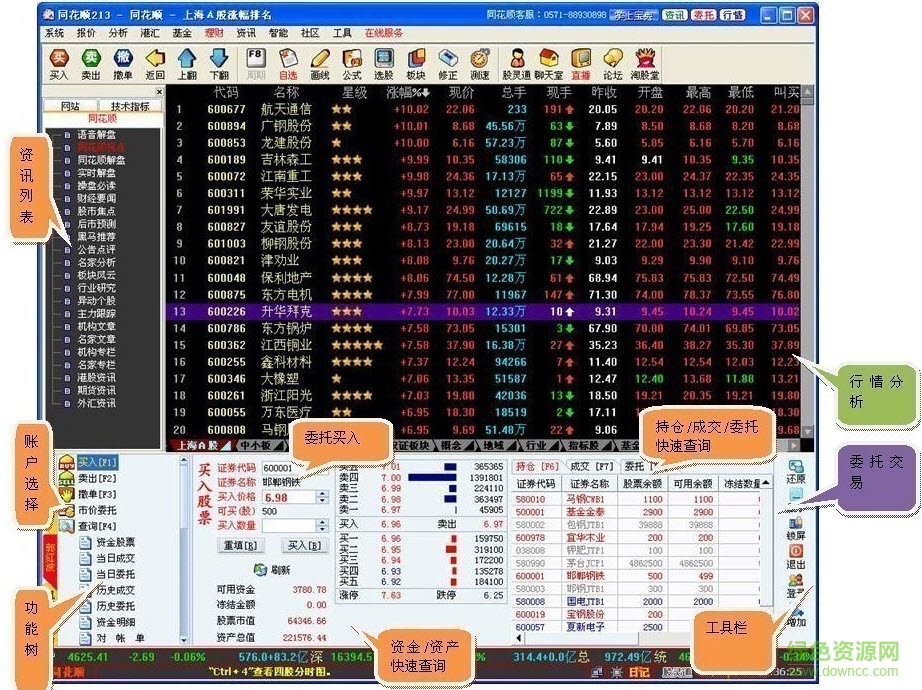廣發(fā)證券至誠版
