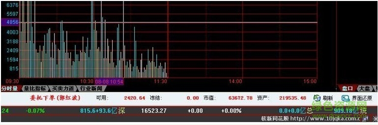 廣發(fā)證券至誠版
