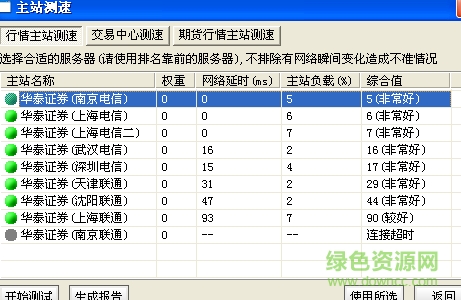 華泰證券通達(dá)信全贏(yíng)版