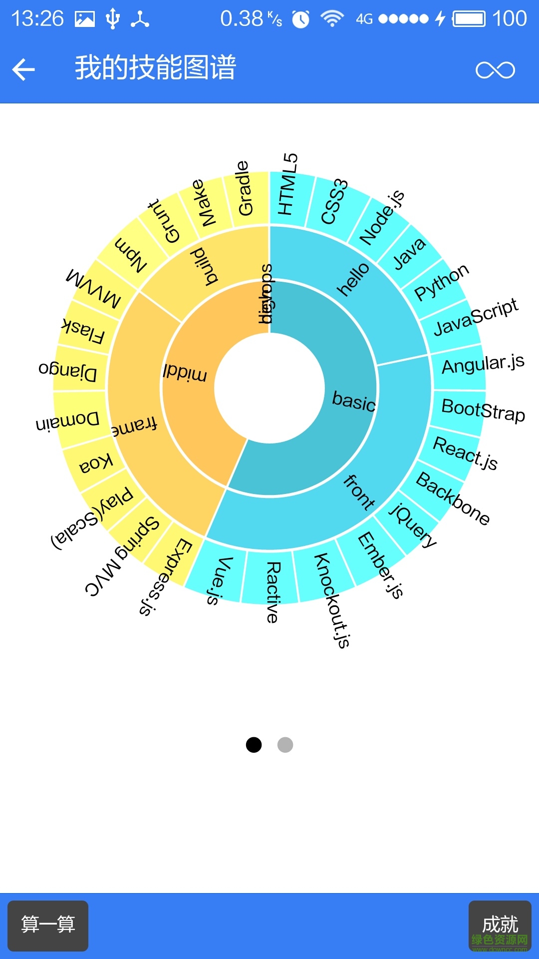 Growth v2.0.0 安卓版 1