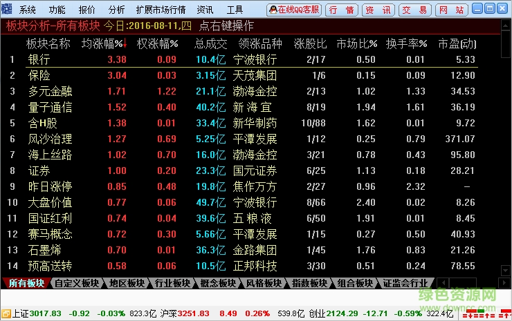 國海證券通達(dá)信行情交易整合版