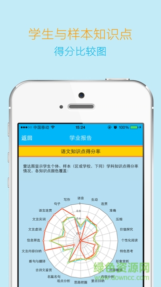 導(dǎo)學(xué)寶家長(zhǎng)版iPad版 v3.1.3 蘋(píng)果ios越獄版 3