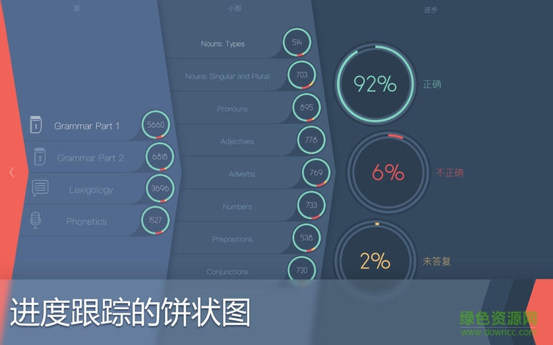 天天學(xué)習(xí)英語(yǔ)for mac v3.0 蘋果電腦版 0