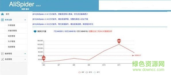 阿里蜘蛛池軟件 v1.4.2 免費版 0